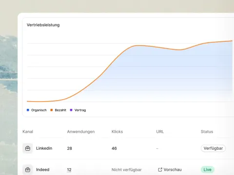 Karriereseite und Quellen-Analyse pro Jobbörse in Join