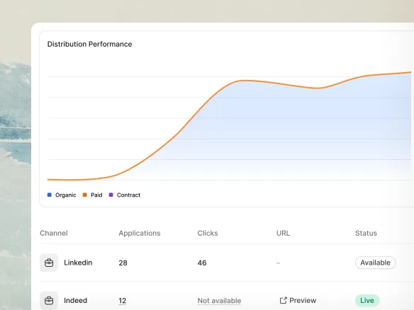 Analyse des candidatures, entretiens et recrutements par site d'emploi dans Join