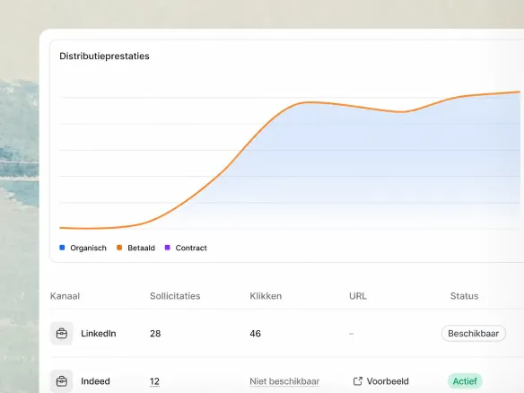 Recruitmentanalyse in Join met sollicitaties en aannames per vacaturesite