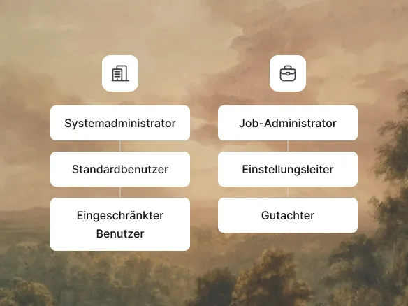 Rollenauswahl in Join mit drei Unternehmens- und drei Stellenrollen in einem Raster aus zwei Achsen