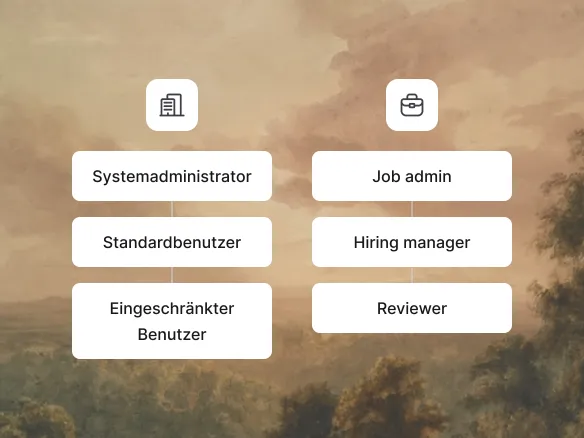 Rollenauswahl in Join mit drei Unternehmens- und drei Stellenrollen in einem Raster aus zwei Achsen