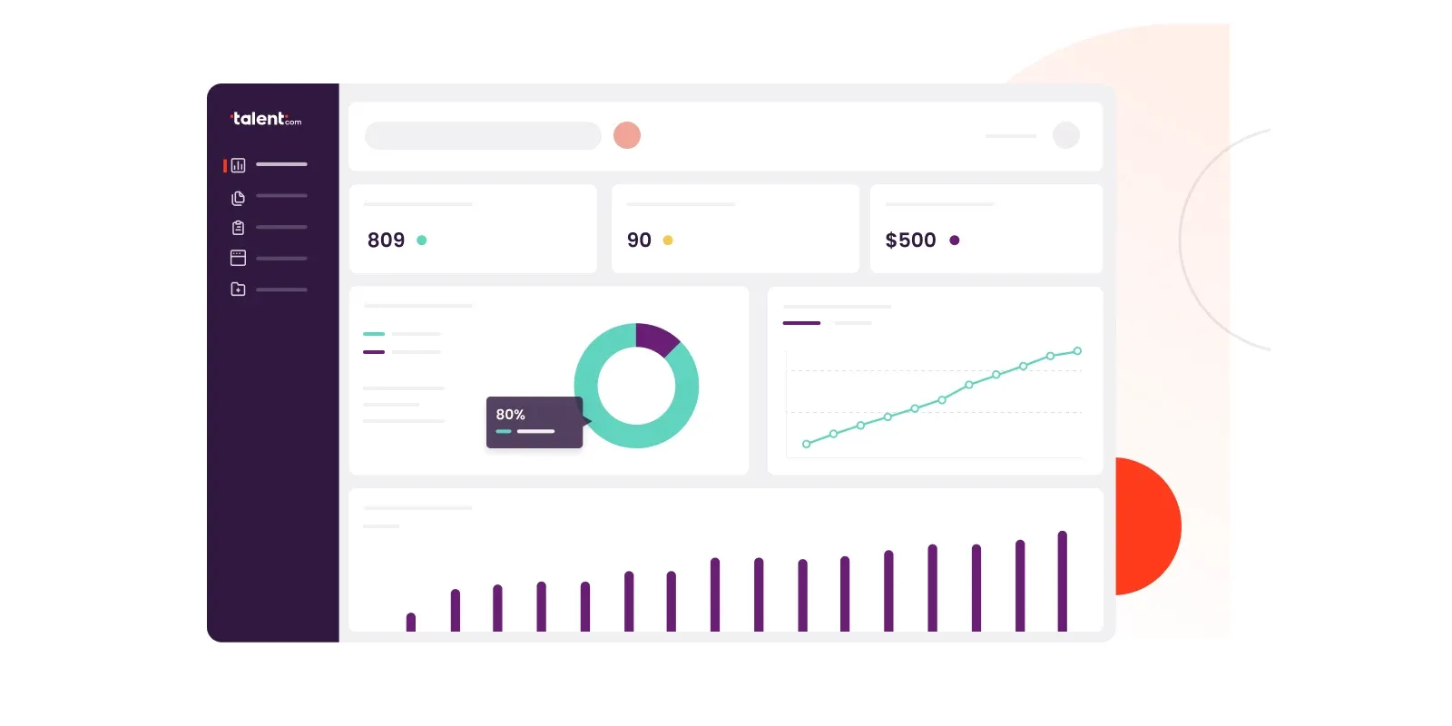 Illustratie van het werkgeversdashboard van Talent.com, met campagnecijfers, een ringdiagram en een staafdiagram